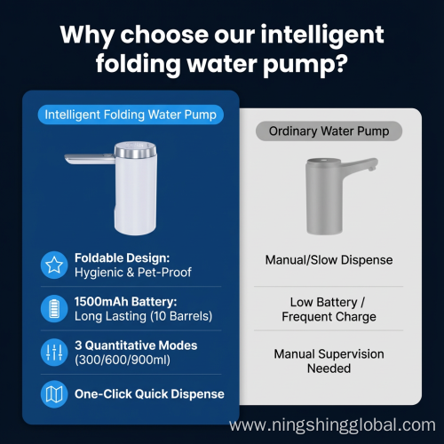 Portable LED Water Dispenser Pump with 1200mAh Battery